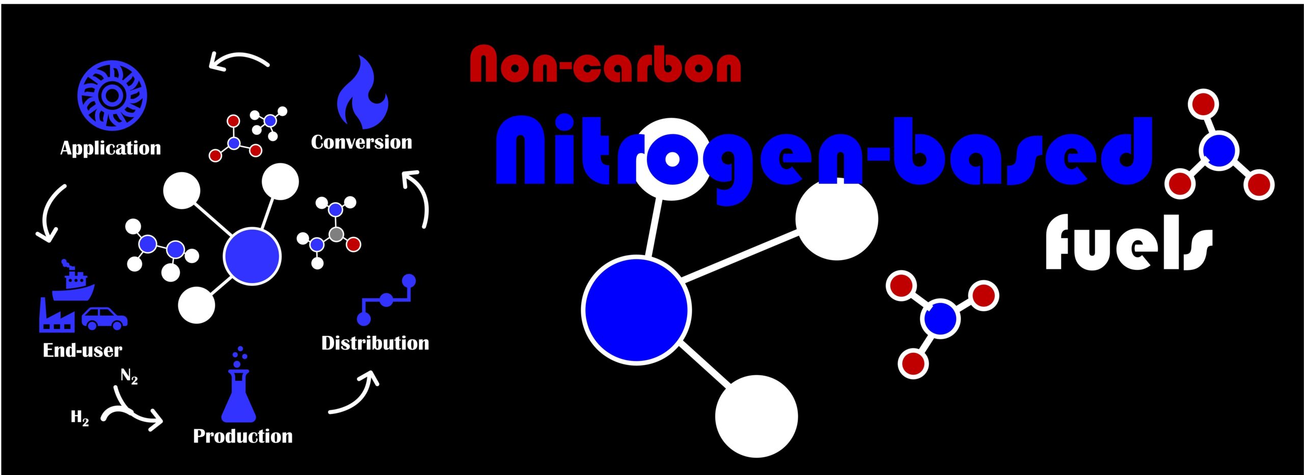 Nitrogen fuels header